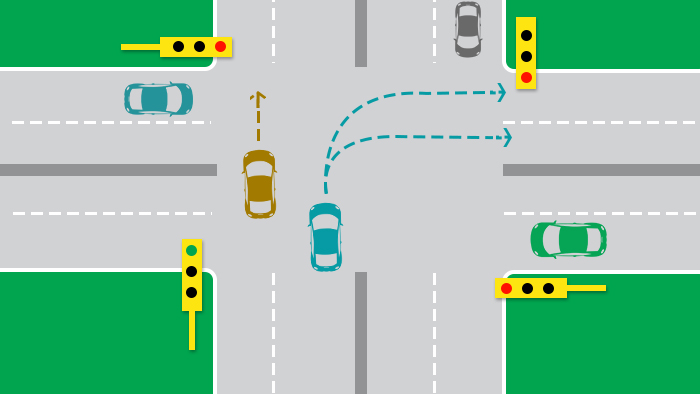 Road Intersection  Types of Road Intersections - Highway Crossings