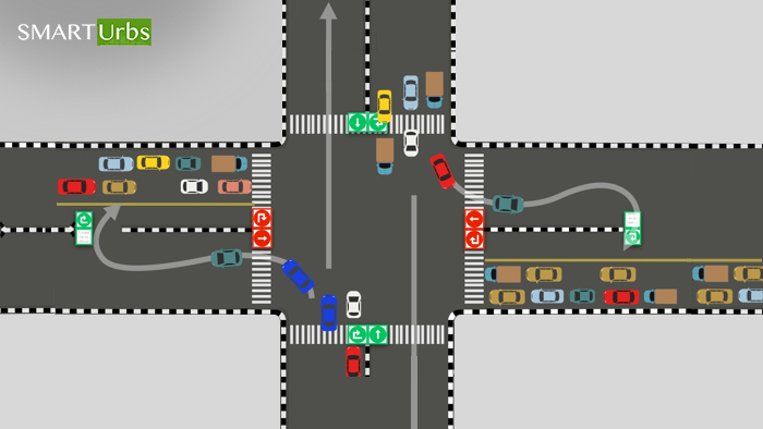 The traffic system needs to be fixed: U-turns, 4 phase lights and